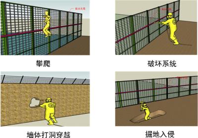 桂林叠彩区周界防范报警系统四号