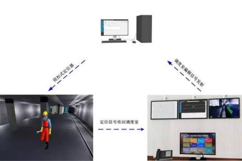 桂林叠彩区人员定位系统三号