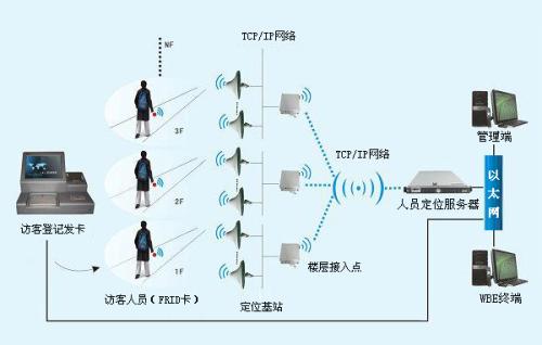 桂林叠彩区人员定位系统一号