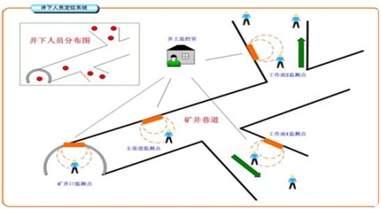 桂林叠彩区人员定位系统七号